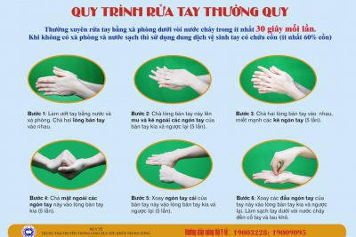 Quy trình rửa tay đúng cách
