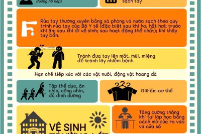 tuyên truyền phòng chống dịch bệnh