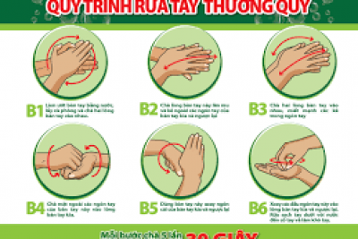 Dạy kỹ năng rửa tay cho trẻ